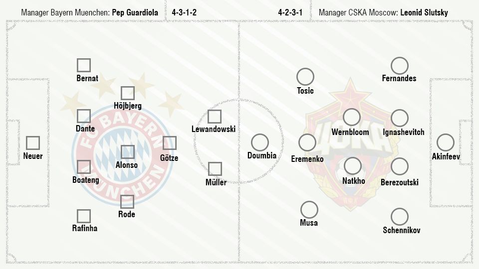 Bayern Muenche Vs CSKA Moscow Copyright: &copy; Grafis: Eli Suhaeli/INDOSPORT